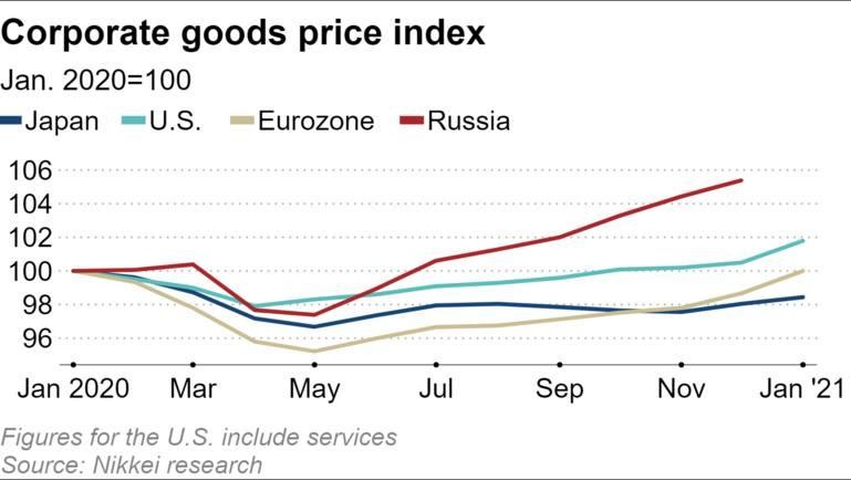 Chỉ số giá hàng hoá của một số nền kinh tế Chỉ số giá hàng hoá của một số nền kinh tế