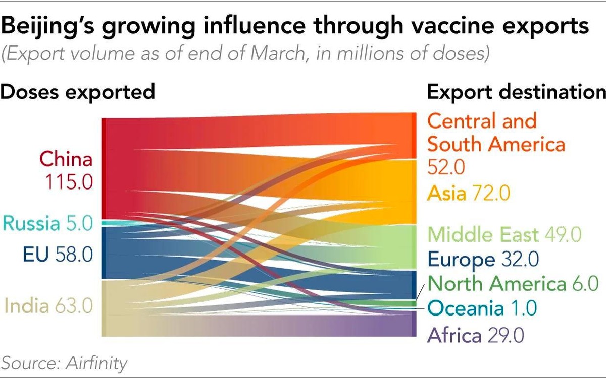 Tình hình xuất khẩu vắc xin Covid-19 của các quốc gia (Nguồn: Airfinity) Tình hình xuất khẩu vắc xin Covid-19 của các quốc gia (Nguồn: Airfinity)