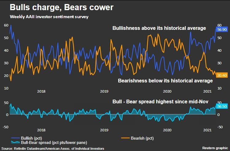 Chỉ số đo lường tâm lý thị trường (Nguồn: Refinitiv Datastream)