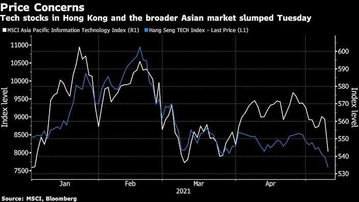 Chỉ số MSCI Châu Á Thái Bình Dương (cổ phiếu công nghệ) và chỉ số Hang Seng (công nghệ) Chỉ số MSCI Châu Á Thái Bình Dương (cổ phiếu công nghệ) và chỉ số Hang Seng (công nghệ)