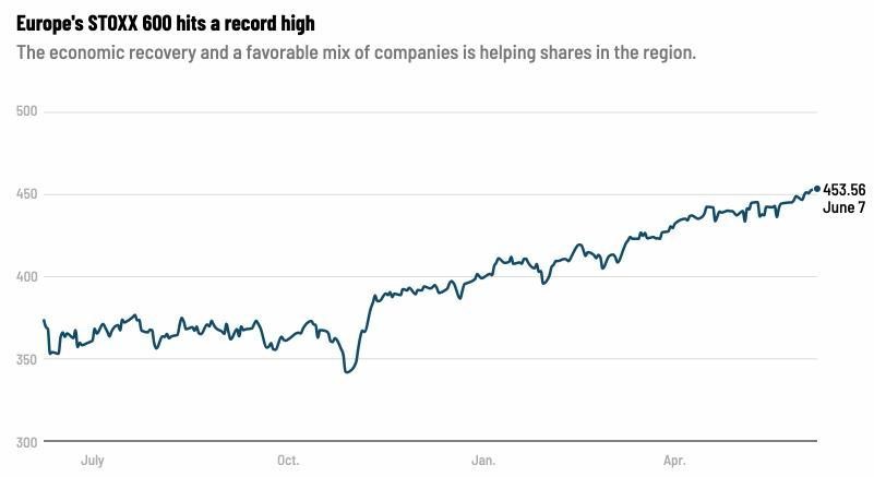 Chỉ số Stoxx 600