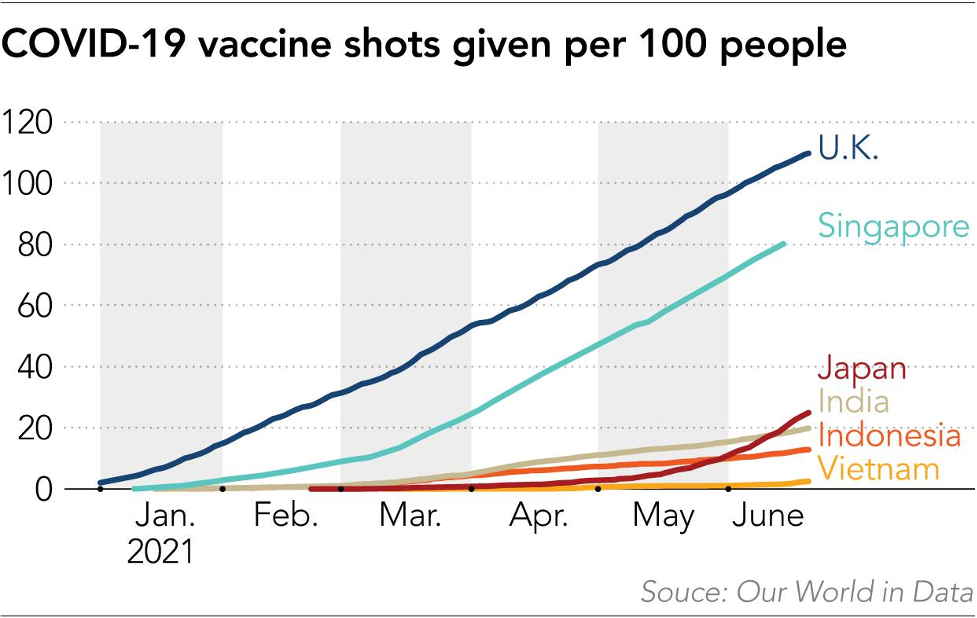 Tỷ lệ tiêm chủng vắc xin ở một số quốc gia Tỷ lệ tiêm chủng vắc xin ở một số quốc gia