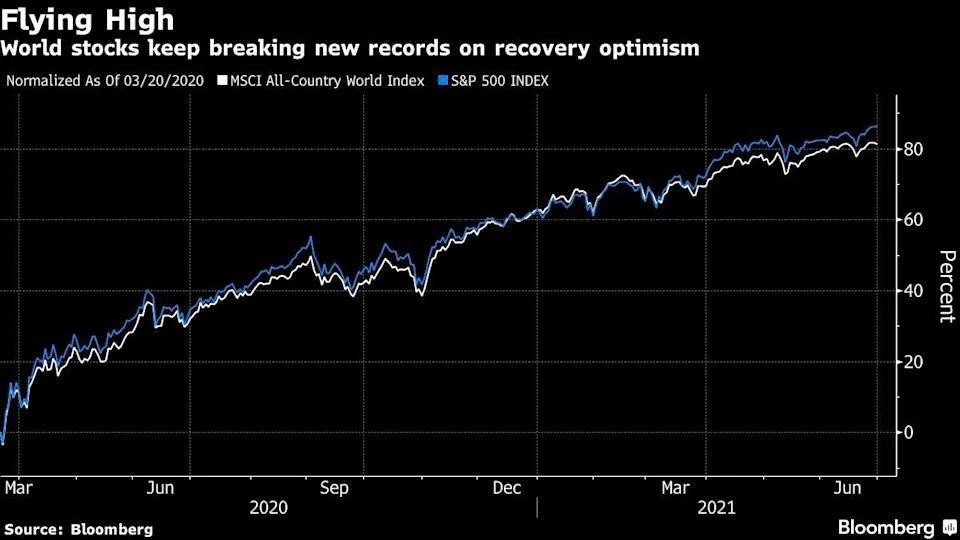 Diễn biến S&P 500 và Chỉ số Chứng khoán toàn cầu MSCI Diễn biến S&P 500 và Chỉ số Chứng khoán toàn cầu MSCI