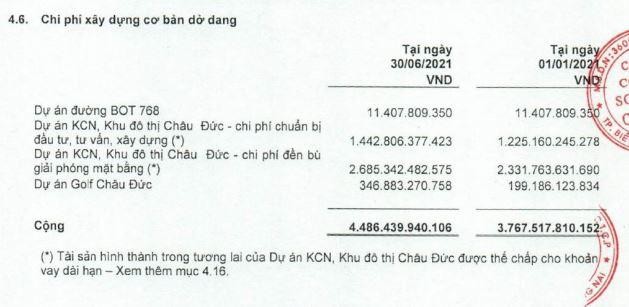 Chi phí xây dựng cơ bản dở dang SZC tới ngày 30/6/2021