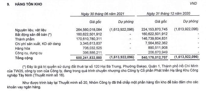 Tồn kho của OPC tới 30/6/2021 Tồn kho của OPC tới 30/6/2021
