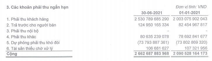 Khoản phải thu ngắn hạn của RDP tới 30/6/2021