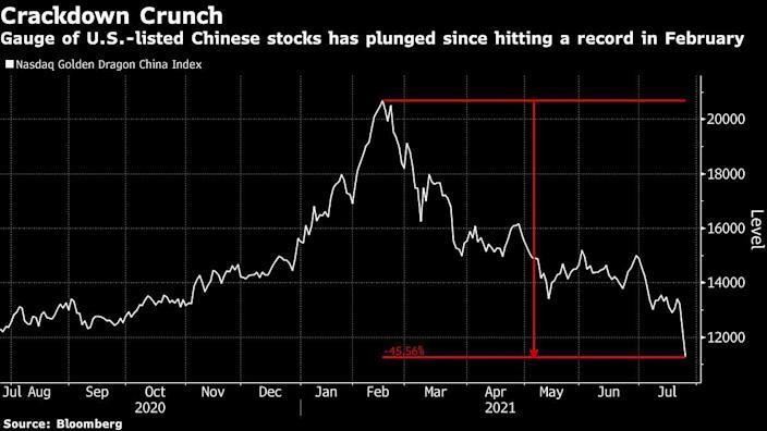 Diễn biến chỉ số Nasdaq Golden Dragon China Diễn biến chỉ số Nasdaq Golden Dragon China
