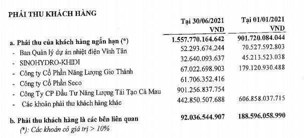 Khoản phải thu khách hàng chính của TV2 tới 30/6/2021 Khoản phải thu khách hàng chính của TV2 tới 30/6/2021