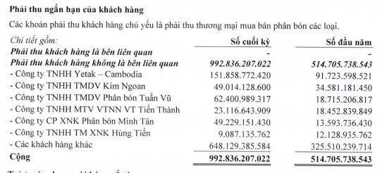 Phải thu khách của BFC tới 30/6/2021 Phải thu khách của BFC tới 30/6/2021