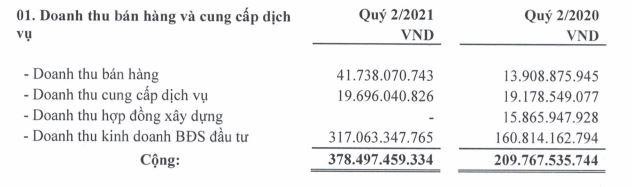 Cơ cấu doanh thu quý II/2021 của HDC Cơ cấu doanh thu quý II/2021 của HDC