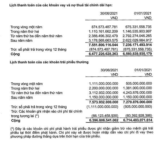 Lịch trả nợ vay của CII tính tới 30/6/2021