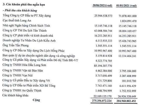 Phải thu của khách hàng DC4 tới 30/6/2021 Phải thu của khách hàng DC4 tới 30/6/2021