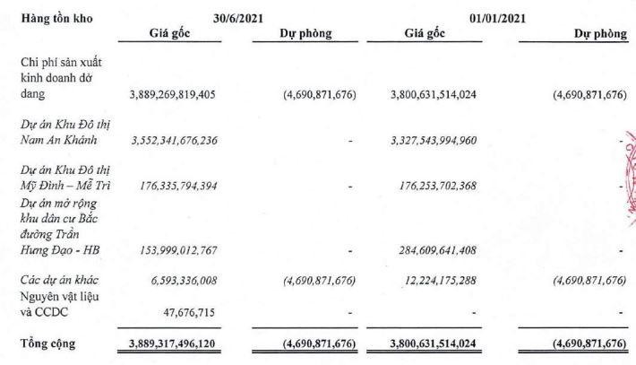 Tồn kho của SJS tới 30/6/2021 Tồn kho của SJS tới 30/6/2021