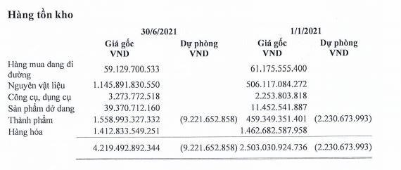 Tồn kho của LTG tới 30/6/2021 Tồn kho của LTG tới 30/6/2021