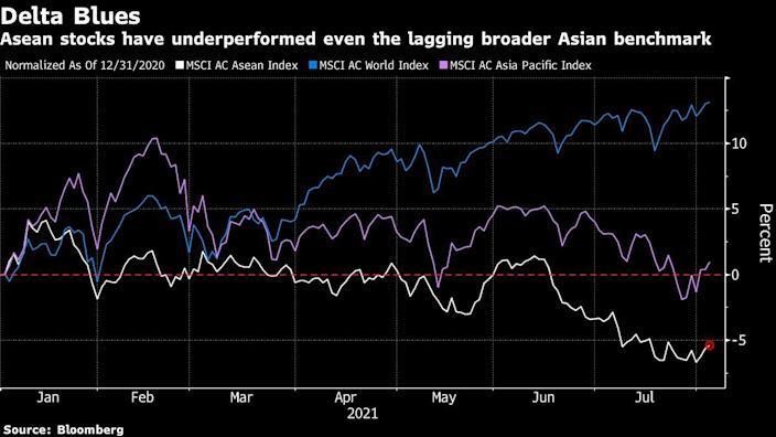 Diễn biến ba chỉ số MSCI AC Asean Index, MSCI AC World Index và MSCI AC Asia Pacific Index Diễn biến ba chỉ số MSCI AC Asean Index, MSCI AC World Index và MSCI AC Asia Pacific Index