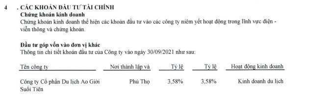 Chứng khoán kinh doanh của TGG tới 30/9/2021