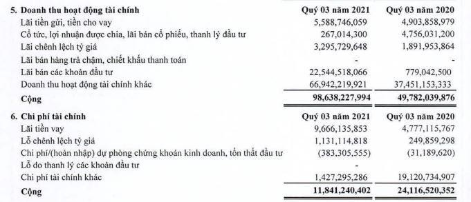 Cơ cấu doanh thu và chi phí tài chính quý III/2021 của SAM