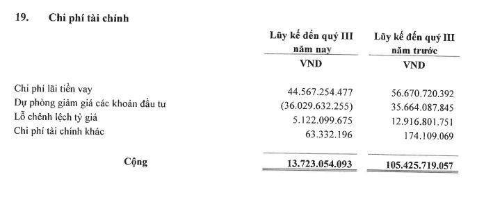 Cơ cấu chi phí tài chính của DVN trong 9 tháng đầu năm 2021 (Nguồn: BCTC) Cơ cấu chi phí tài chính của DVN trong 9 tháng đầu năm 2021 (Nguồn: BCTC)