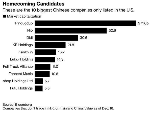 10 công ty Trung Quốc lớn nhất đang niêm yết ở Mỹ 10 công ty Trung Quốc lớn nhất đang niêm yết ở Mỹ