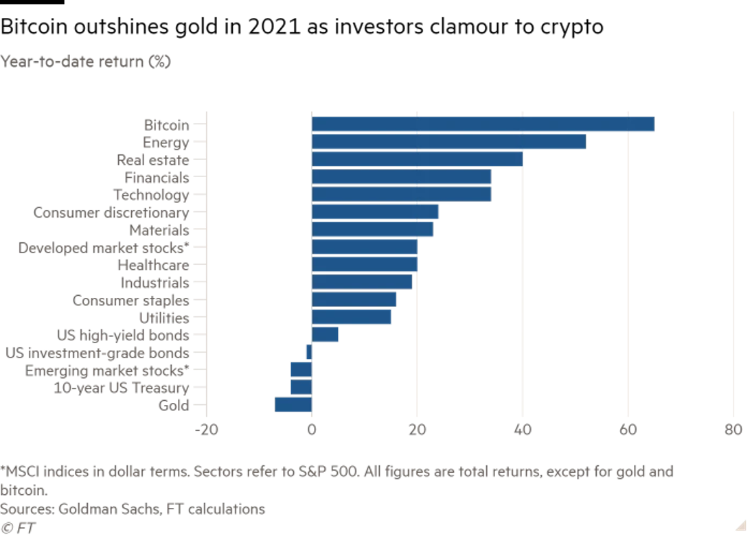 Tỷ suất lợi nhuận của các kênh đầu tư trong năm nay
