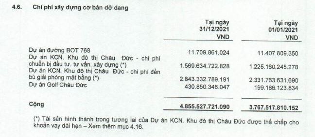 Cơ cấu chi phí xây dựng cơ bản dở dang của SZC tính tới 31/12/2021.