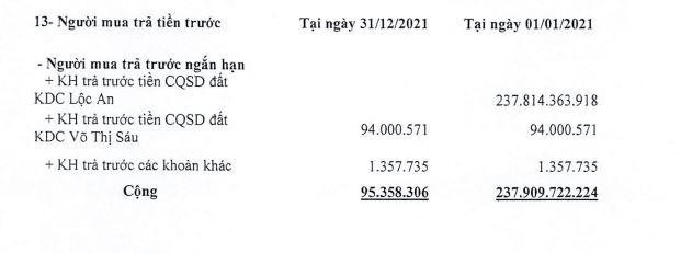 Khoản mục người mua trả tiền trước ngắn hạn giảm mạnh tại D2D