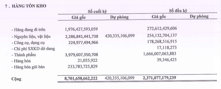 NKG bắt đầu trích lập 420 tỷ đồng giảm giá tồn kho trong quý IV/2021.