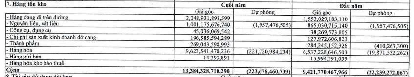 PLX tăng trích lập dự phòng giảm giá tồn kho trong năm 2021.
