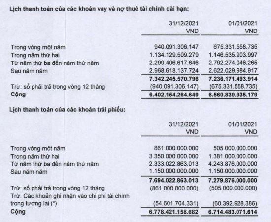 CII tiếp tục chịu áp lực trả nợ vay trong 3 năm tới. CII tiếp tục chịu áp lực trả nợ vay trong 3 năm tới.