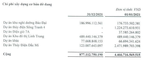 Cơ cấu chi phí xây dựng cơ bản dở dang của HDG tính tới 31/12/2021.