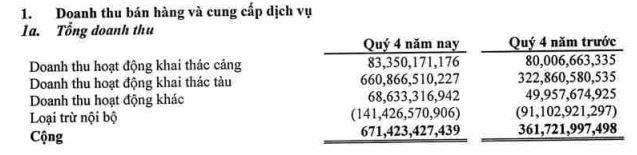 Cơ cấu doanh thu của HAH trong quý IV/2021. Cơ cấu doanh thu của HAH trong quý IV/2021.