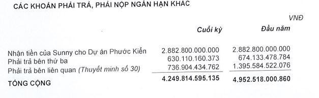 QCG đang nhận 2.882,8 tỷ đồng của Sunny cho dự án Phước Kiển. QCG đang nhận 2.882,8 tỷ đồng của Sunny cho dự án Phước Kiển.