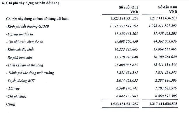 Chi phí dở dang dài hạn của PAP tính tới 31/12/2021. Chi phí dở dang dài hạn của PAP tính tới 31/12/2021.