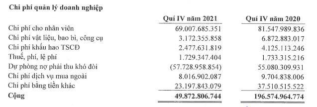Cơ cấu chi phí quản lý doanh nghiệp của SJG trong quý IV/2021. Cơ cấu chi phí quản lý doanh nghiệp của SJG trong quý IV/2021.