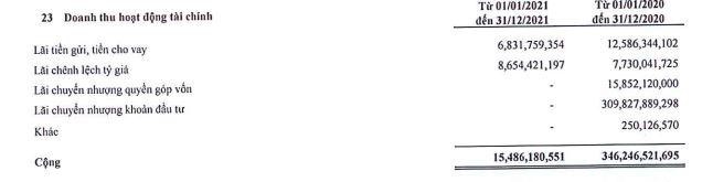 Cơ cấu doanh thu tài chính của LCG trong năm 2021. Cơ cấu doanh thu tài chính của LCG trong năm 2021.