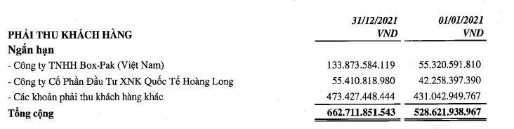 Phải thu khách hàng của DHC tính tới 31/12/2021. Phải thu khách hàng của DHC tính tới 31/12/2021.