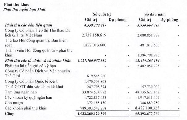 Các khoản phải thu khác của VTR tới 31/12/2021. Các khoản phải thu khác của VTR tới 31/12/2021.