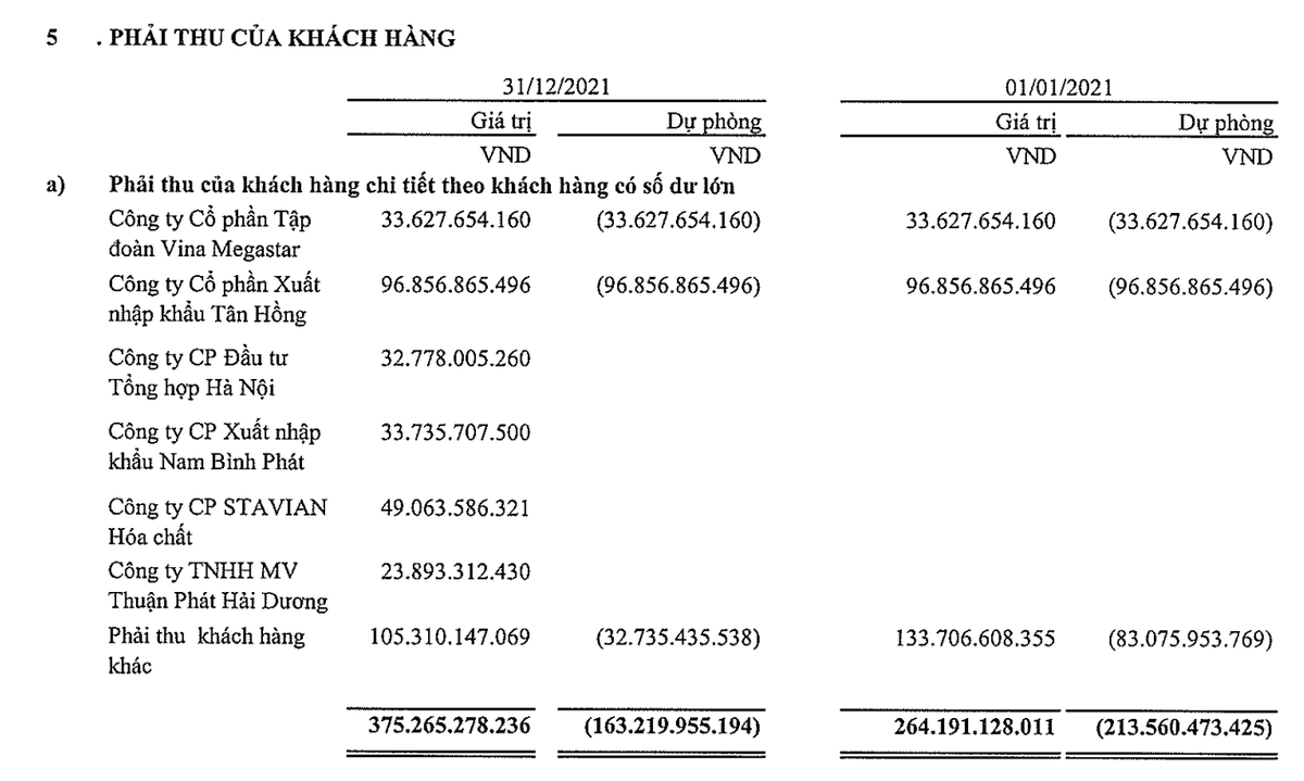 Phải thu của khách hàng PVM tính tới 31/12/2021.