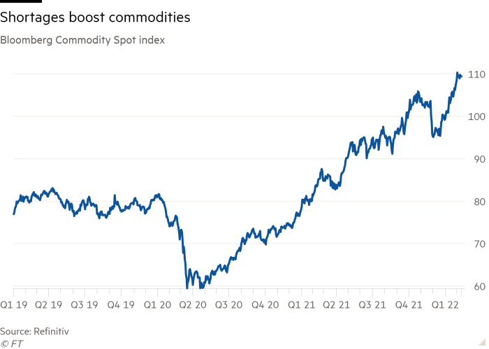 Chỉ số Bloomberg Comodity Spot Index