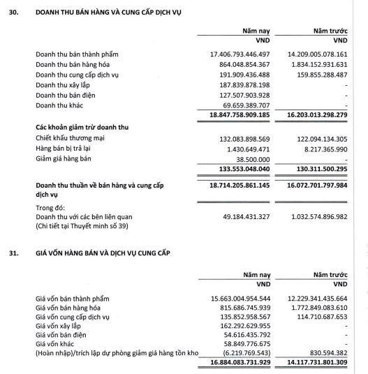Cơ cấu doanh thu và giá vốn hàng bán năm 2021 của GEE. Cơ cấu doanh thu và giá vốn hàng bán năm 2021 của GEE.