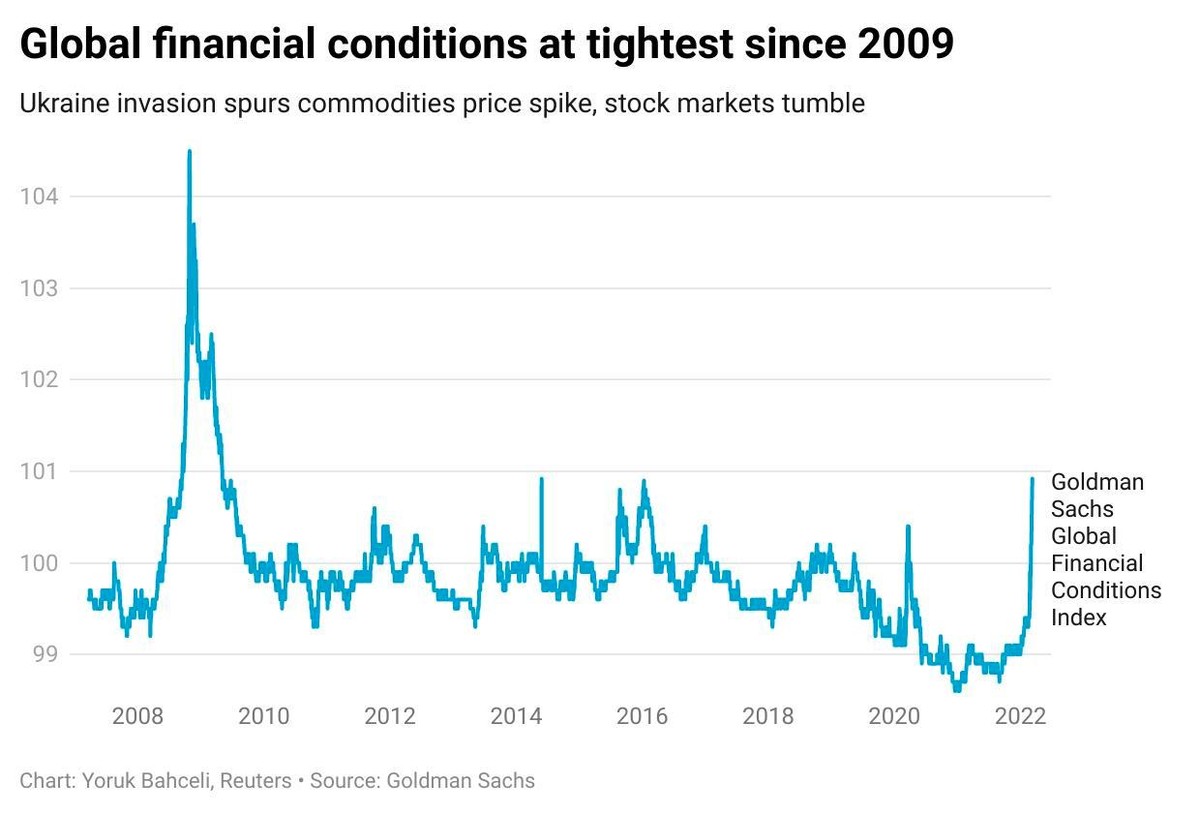Chỉ số điều kiện tài chính toàn cầu của Goldman Sachs Chỉ số điều kiện tài chính toàn cầu của Goldman Sachs