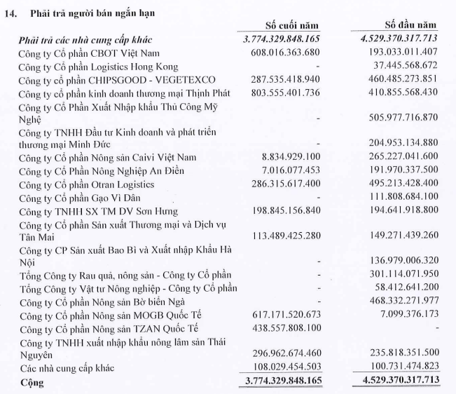 Cơ cấu phải trả người bán ngắn hạn của BAF tính tới 31/12/2021.