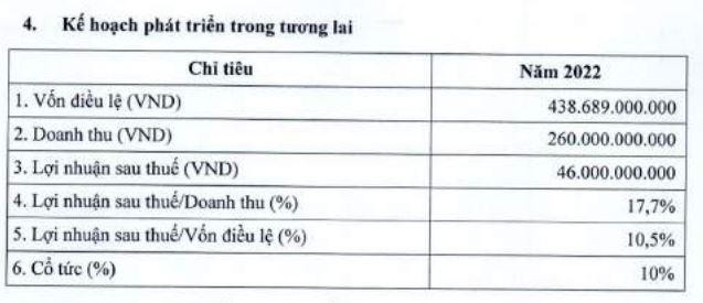 Kế hoạch năm 2022 của NHA.