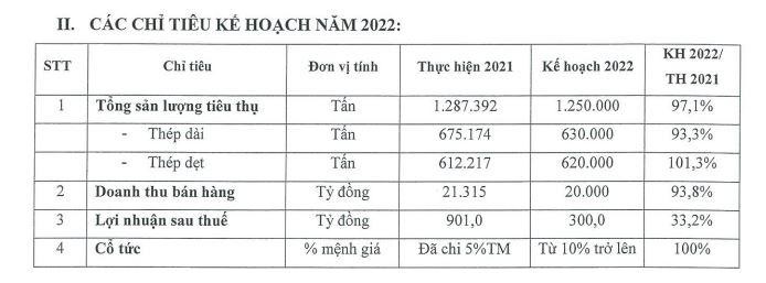 Kế hoạch lợi nhuận lao dốc trong năm 2022 của SMC.
