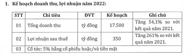 Kế hoạch năm 2022 của HBC. Kế hoạch năm 2022 của HBC.