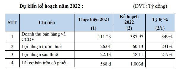 Kế hoạch năm 2022 của BCE. Kế hoạch năm 2022 của BCE.