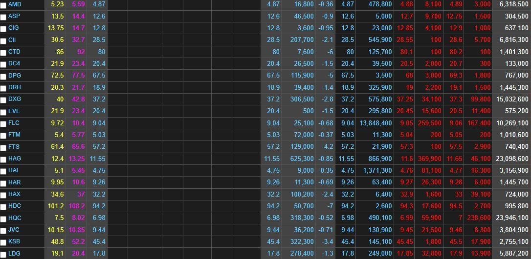 Cổ phiếu nằm sàn la liệt với dư bán sàn khối lượng lớn trong phiên ngày 12/4.