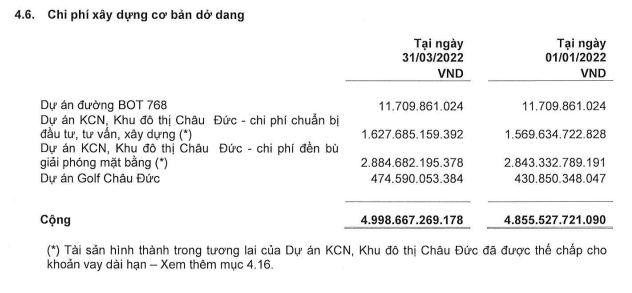 Cơ cấu tài sản dở dang dài hạn của SZC. Cơ cấu tài sản dở dang dài hạn của SZC.