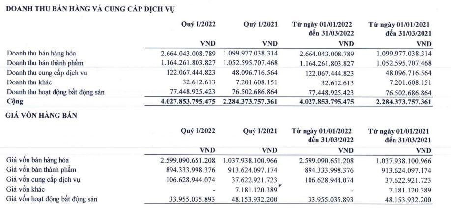 Cơ cấu doanh thu và giá vốn của AAA trong quý I/2022.
