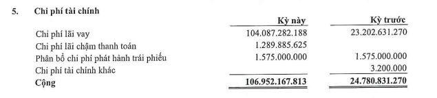 Cơ cấu chi phí tài chính của TDC quý I/2022. Cơ cấu chi phí tài chính của TDC quý I/2022.
